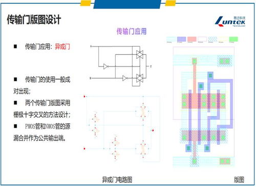集成電路設計與驗證中級師資培訓圓滿落幕，期待與行業(yè)精英再會