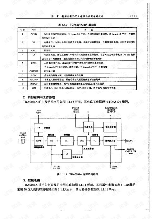 射頻集成電路芯片原理、應用電路設計與軟件開發(fā)