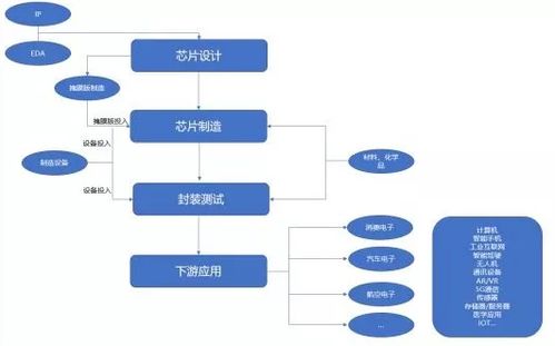領域新突破 國家重點集成電路設計企業入駐啟迪鄭東科技城，填補行業空白
