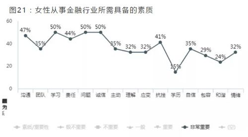 2021中國金融女性生存圖鑒 年薪百萬、一周工作70小時、2成未婚與非融資性擔(dān)保業(yè)務(wù)