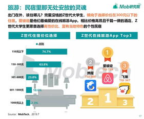 互聯(lián)網(wǎng)大數(shù)據(jù)下的Z世代大學(xué)生圖鑒 軟件外包服務(wù)的機遇與挑戰(zhàn)